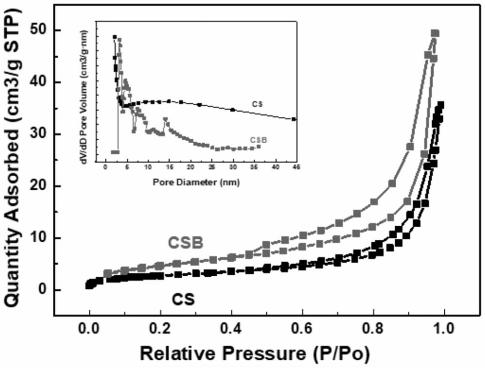 A kind of diesel adsorbent and preparation method thereof