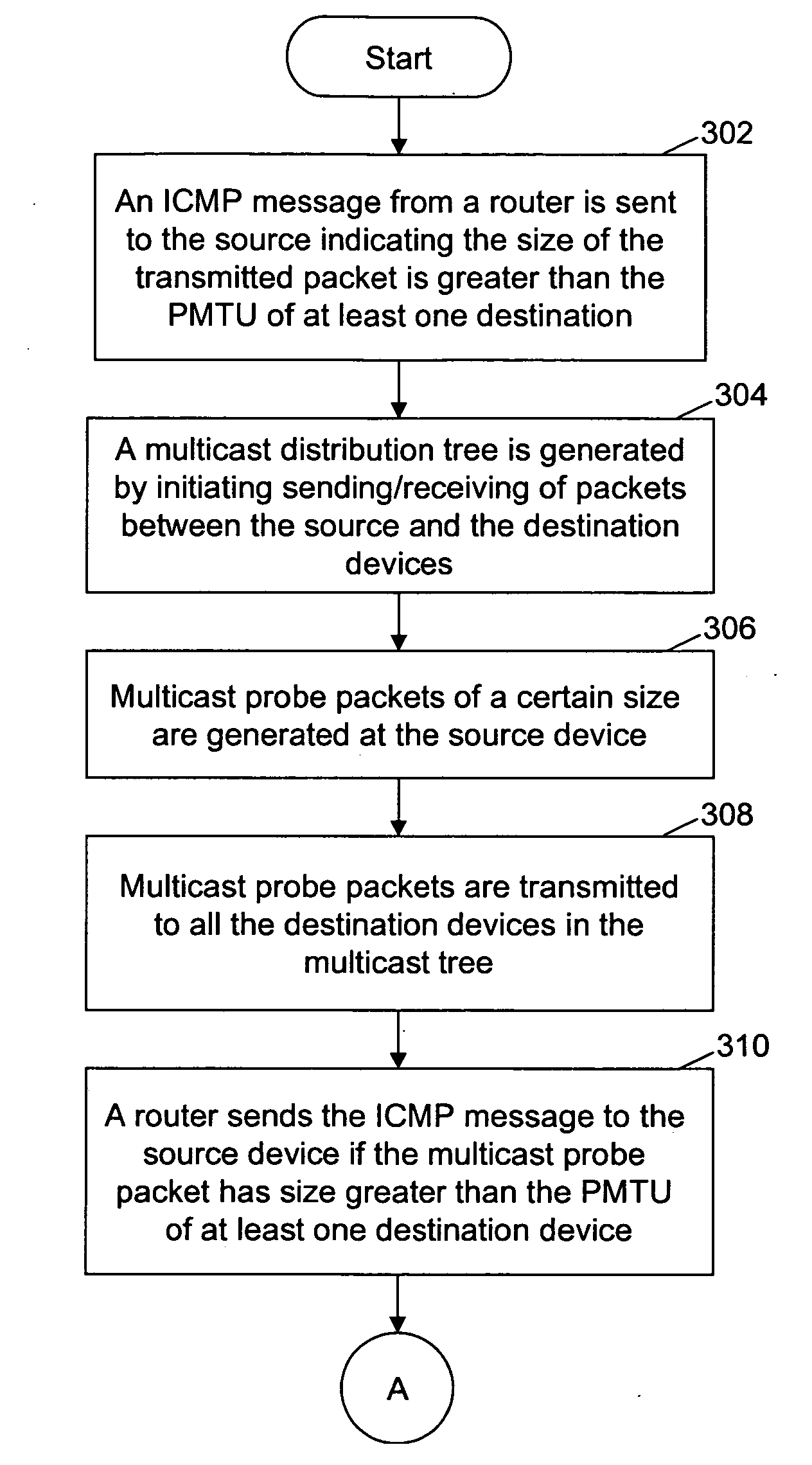 Method and system for determining path maximum transfer unit for IP multicast