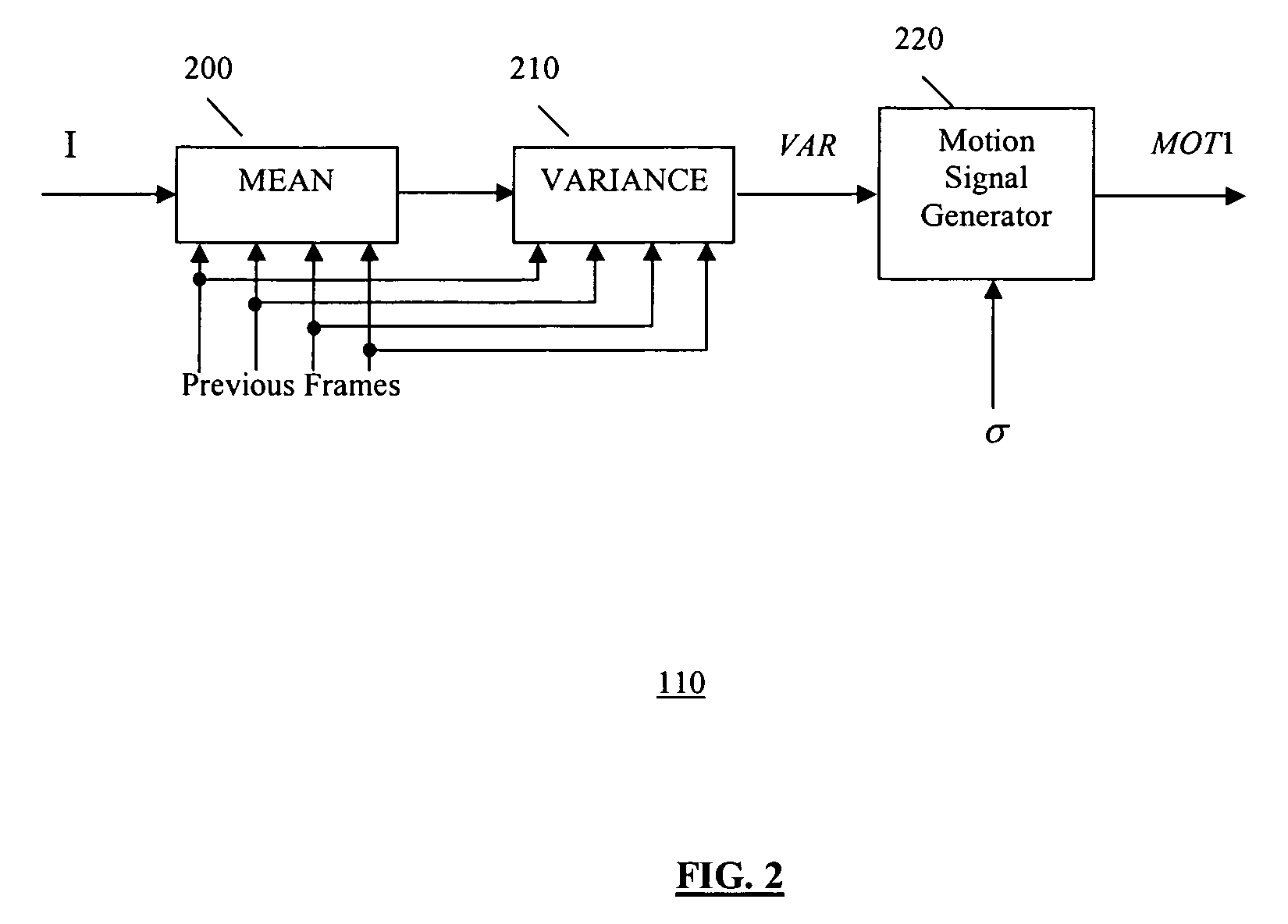 Motion adaptive noise reduction apparatus and method for video signals