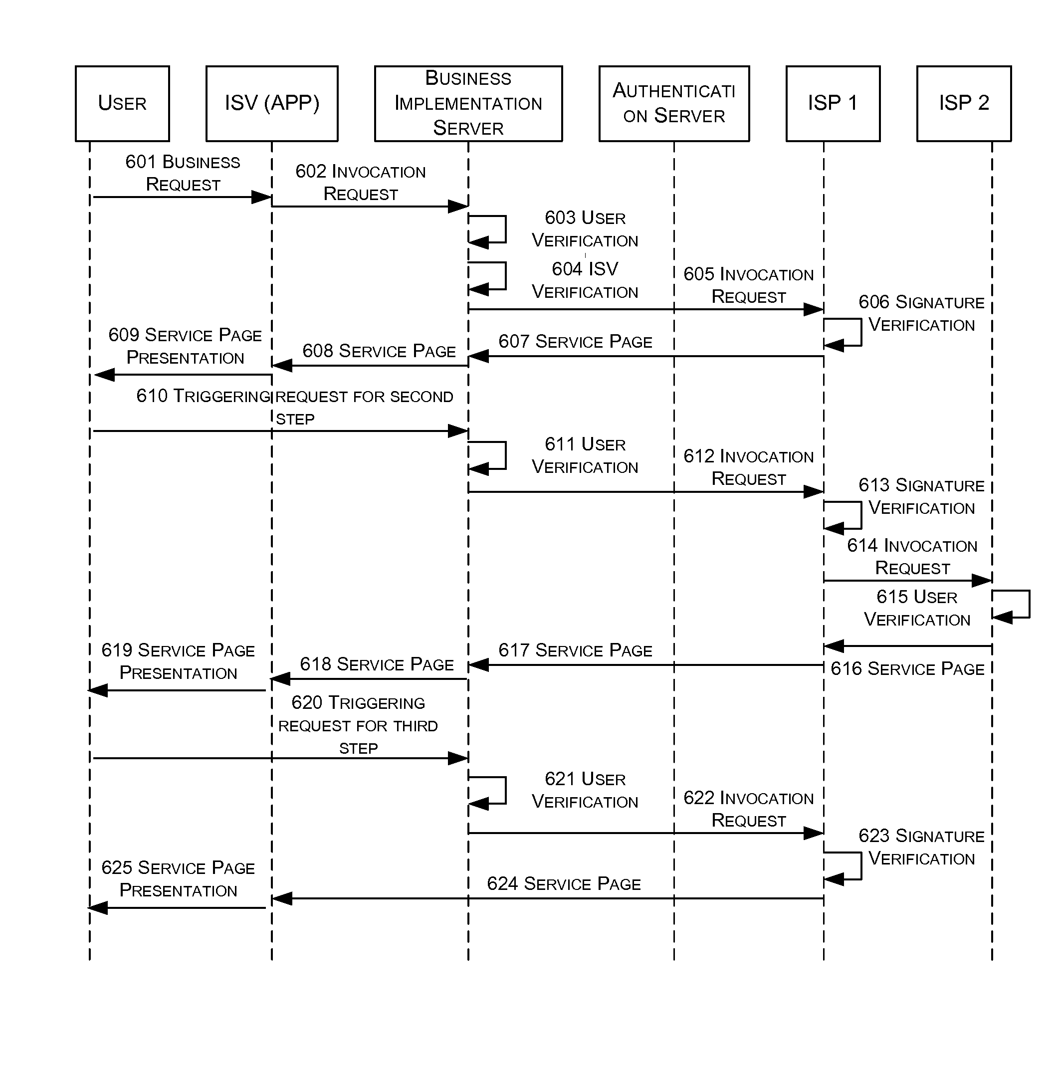 Online Business Method, System and Apparatus Based on Open Application Programming Interface