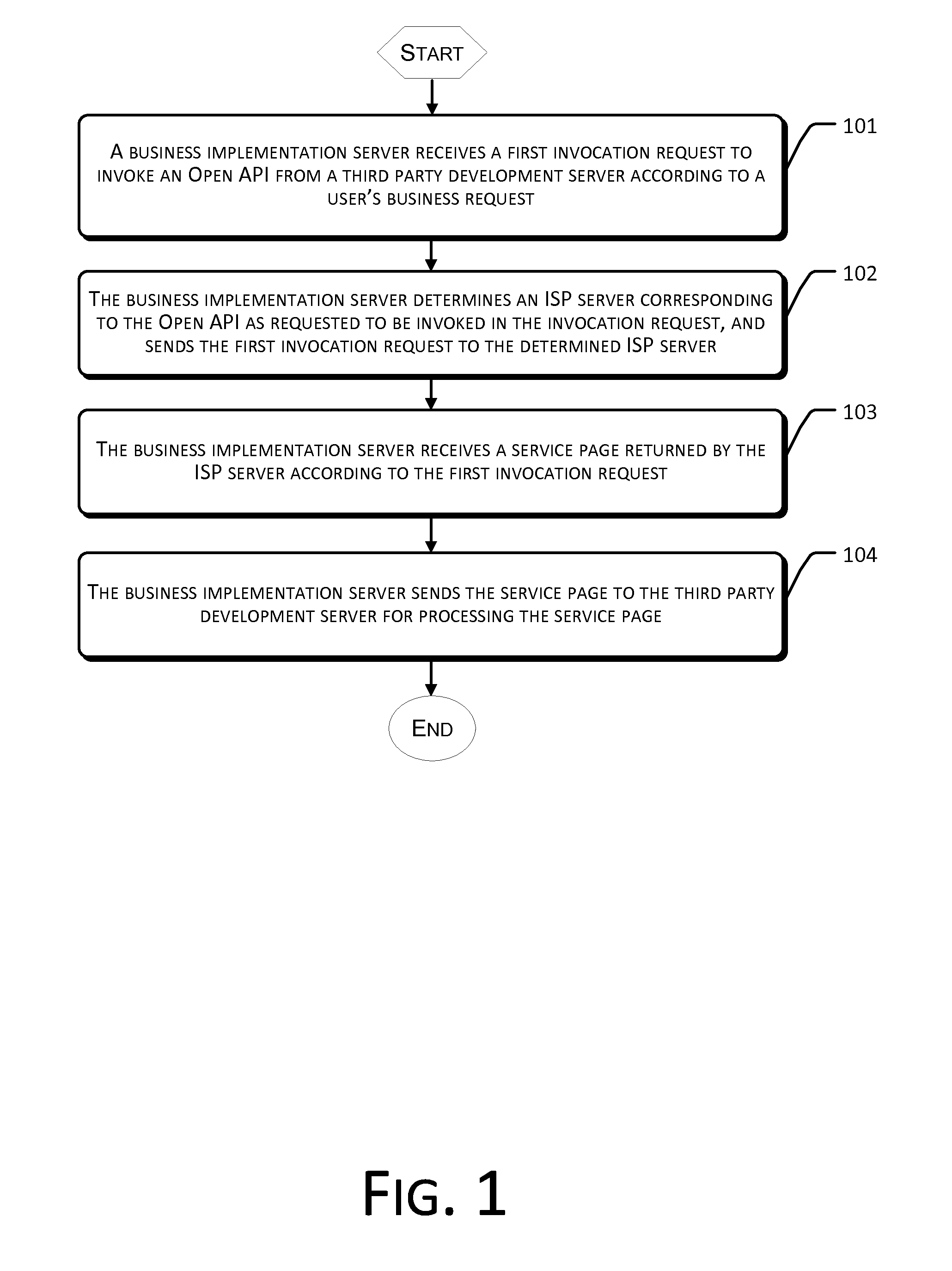 Online Business Method, System and Apparatus Based on Open Application Programming Interface