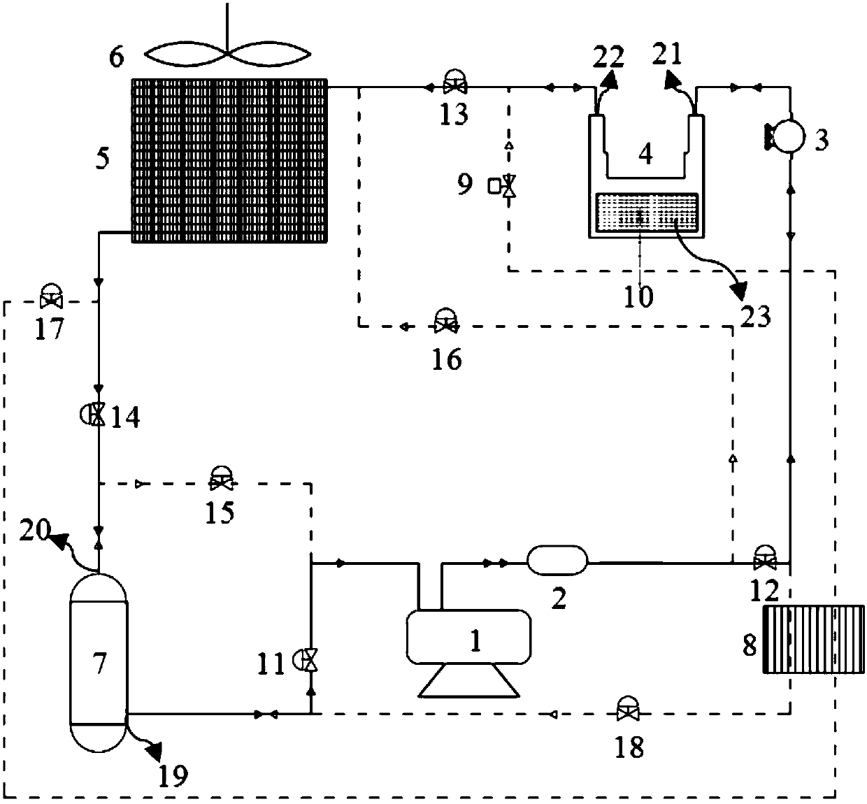 A multifunctional carbon dioxide system and its operating method