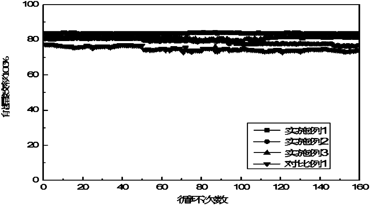 Hybrid zinc-nickel redox flow battery