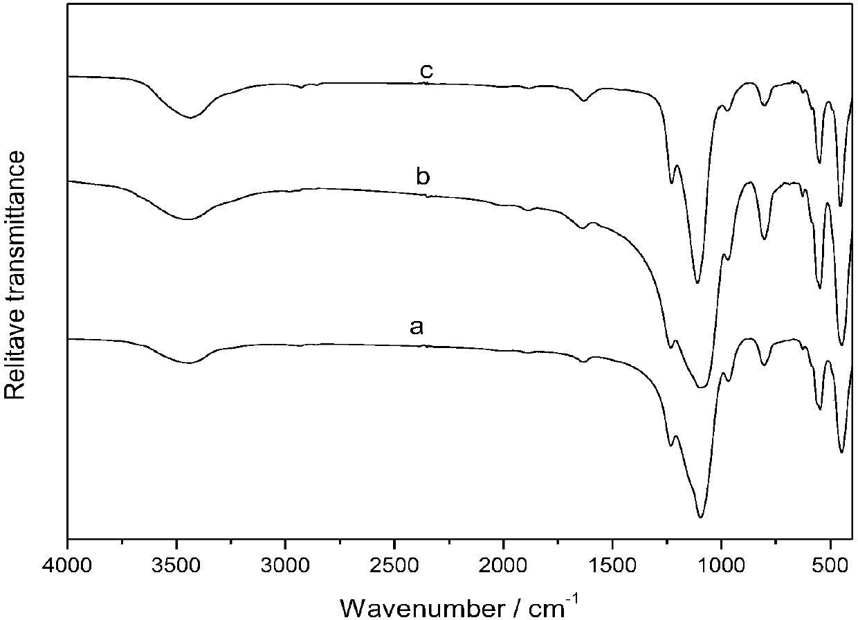 A method for preparing ts-1 titanium-silicon molecular sieves using nanocrystal clusters