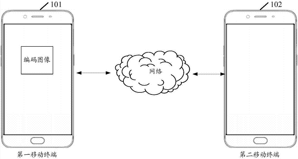 Mobile terminal pairing method and mobile terminal