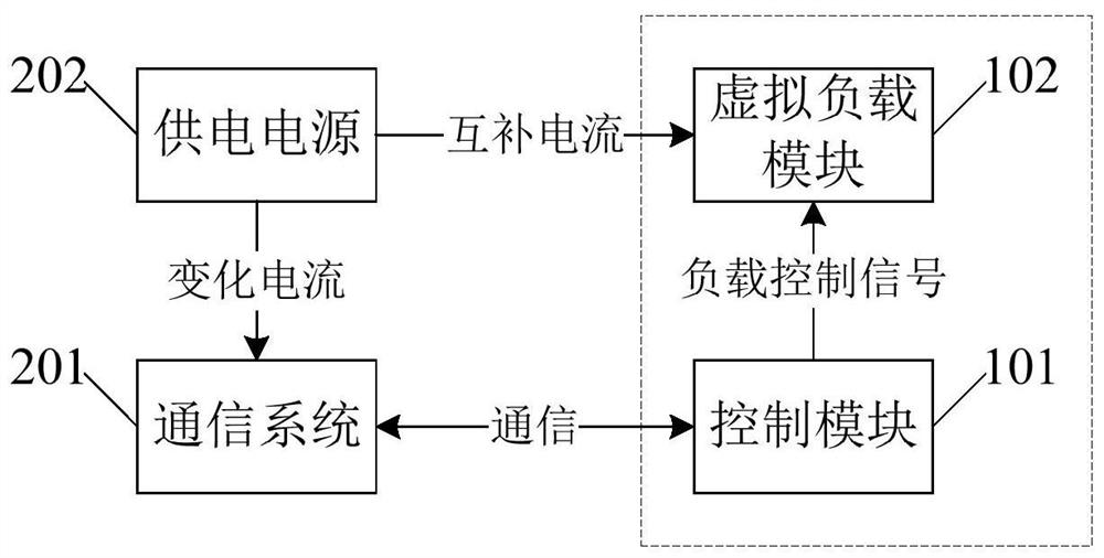 Ripple elimination device for power supply of communication system