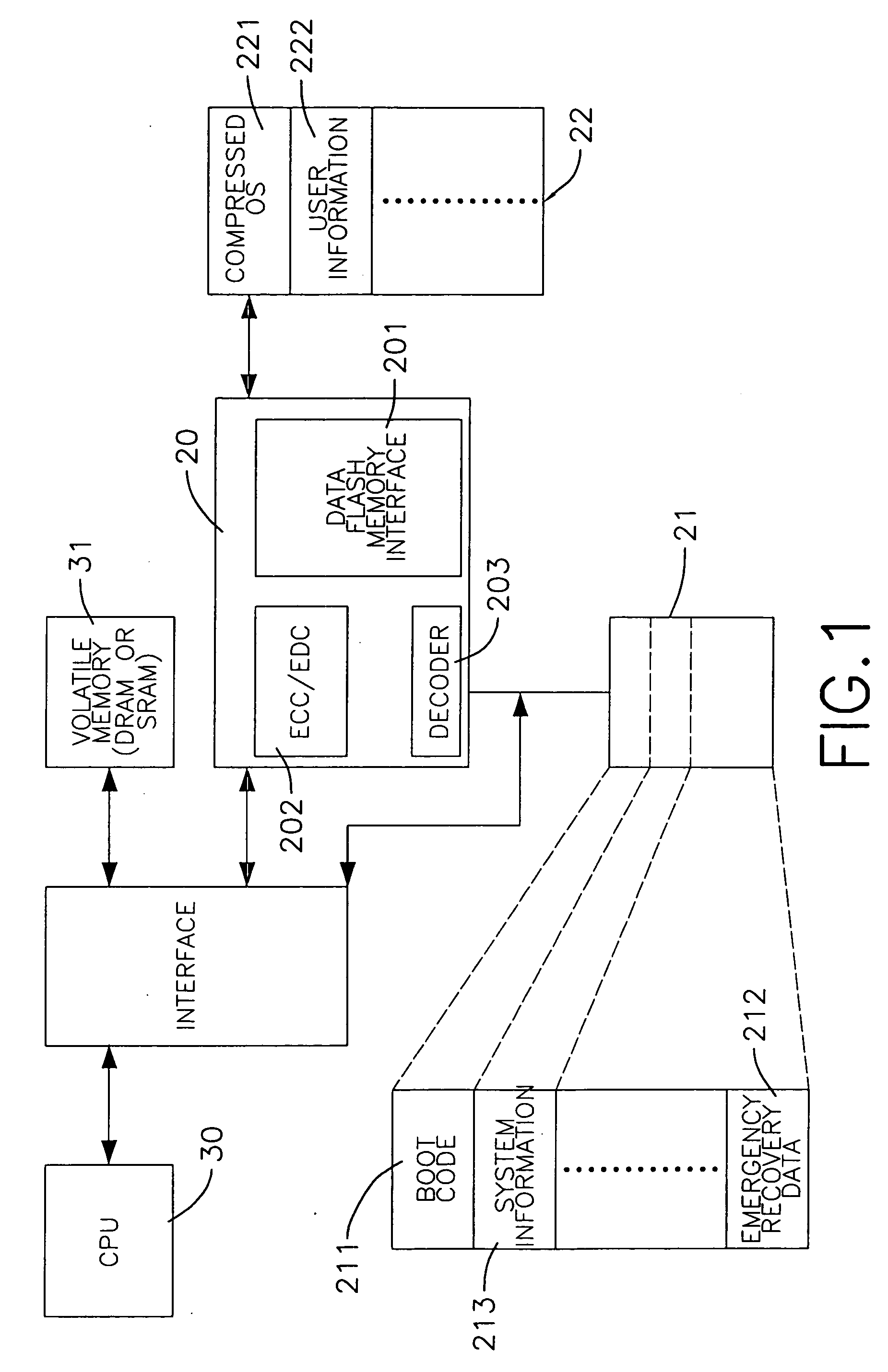 Memory system for an electronic device and the method for controlling the same