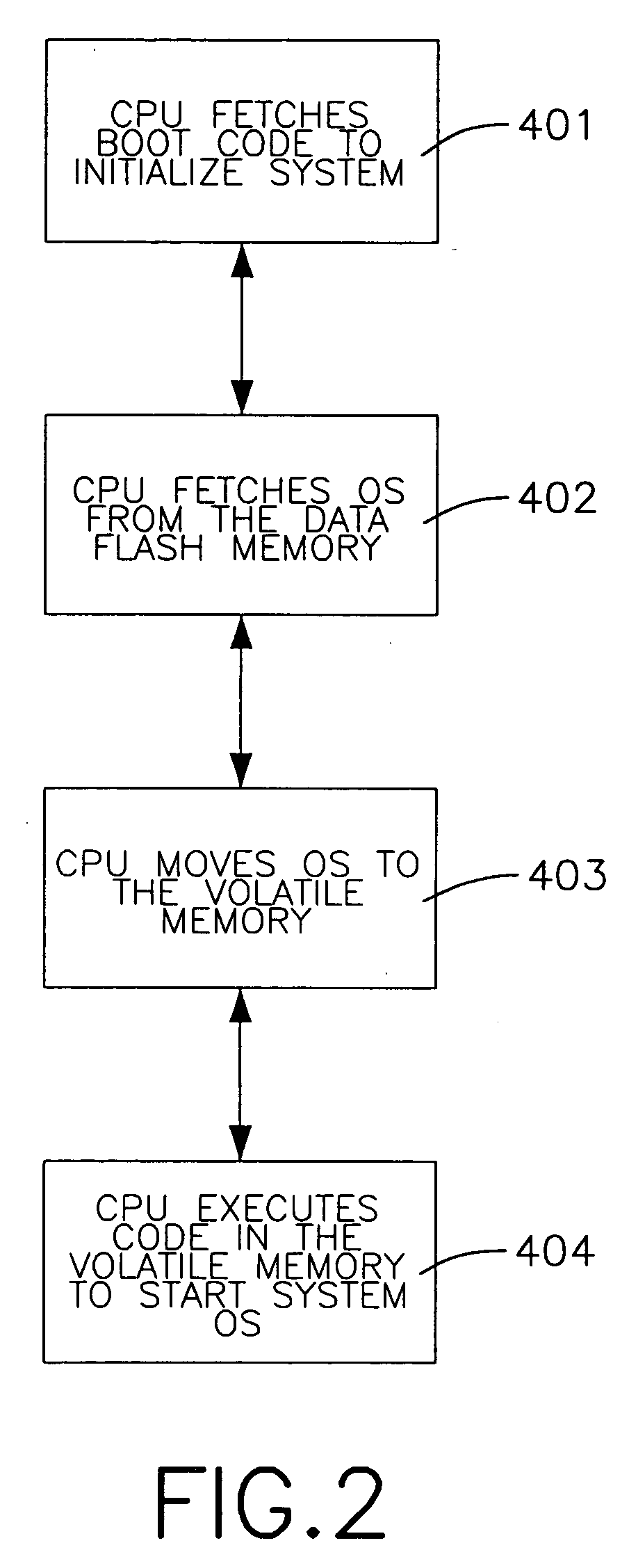Memory system for an electronic device and the method for controlling the same