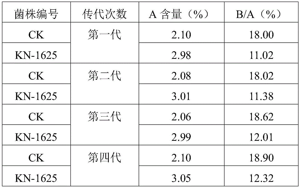 A streptomyces corchorusii strain producing validamycin