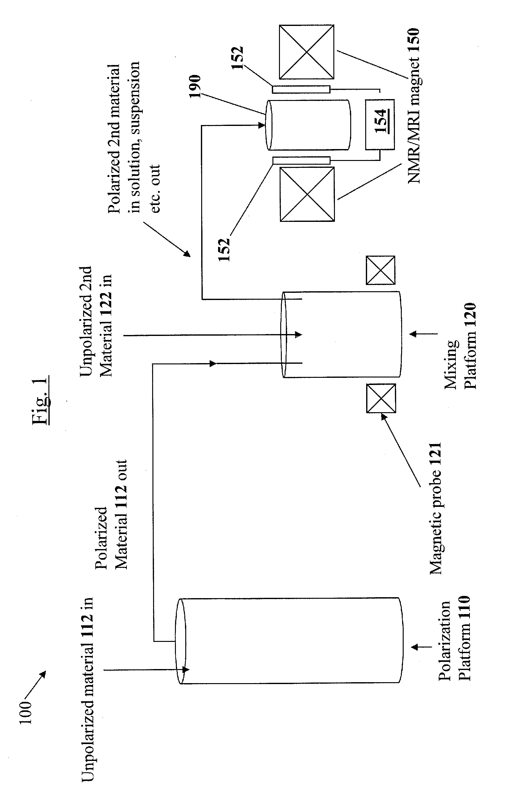 Hyperpolarization methods, systems and compositions