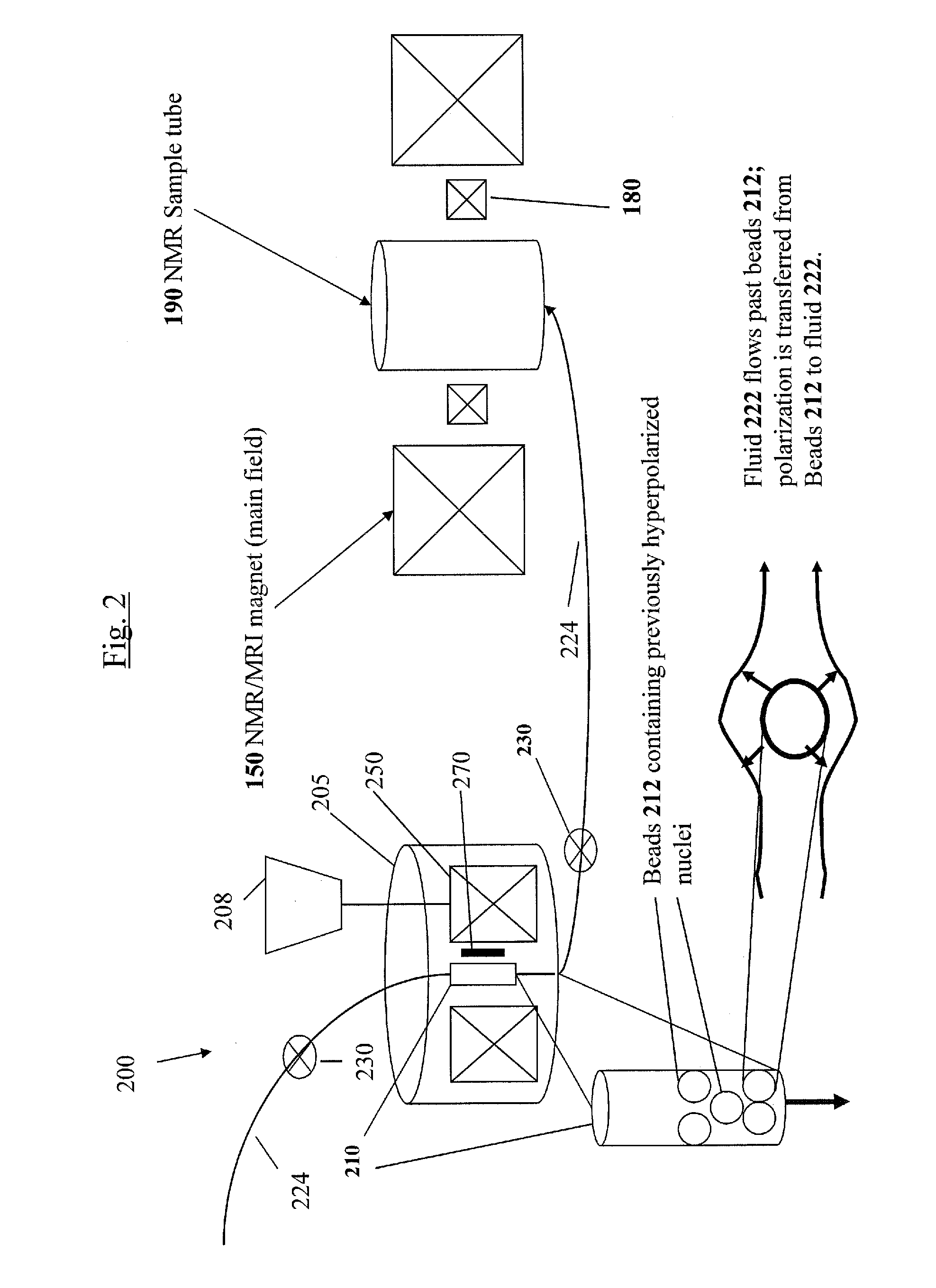 Hyperpolarization methods, systems and compositions