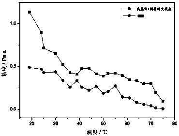 A kind of preparation method of water-dispersed guar gum fracturing fluid crosslinking agent