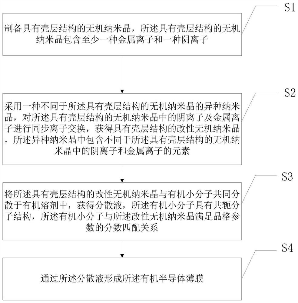 Organic semiconductor film and preparation method thereof