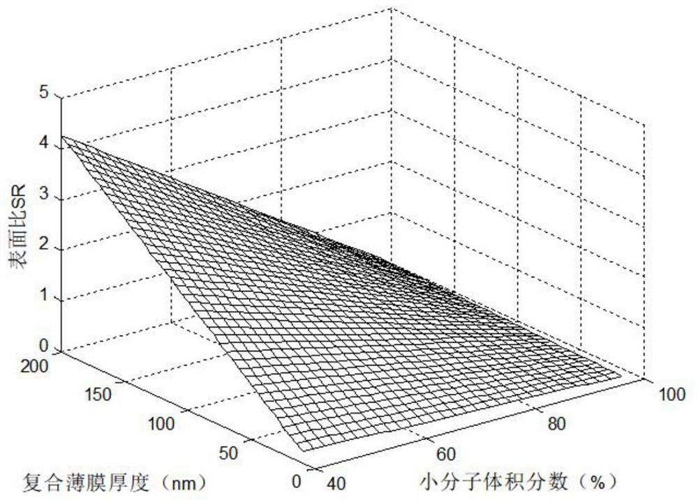 Organic semiconductor film and preparation method thereof