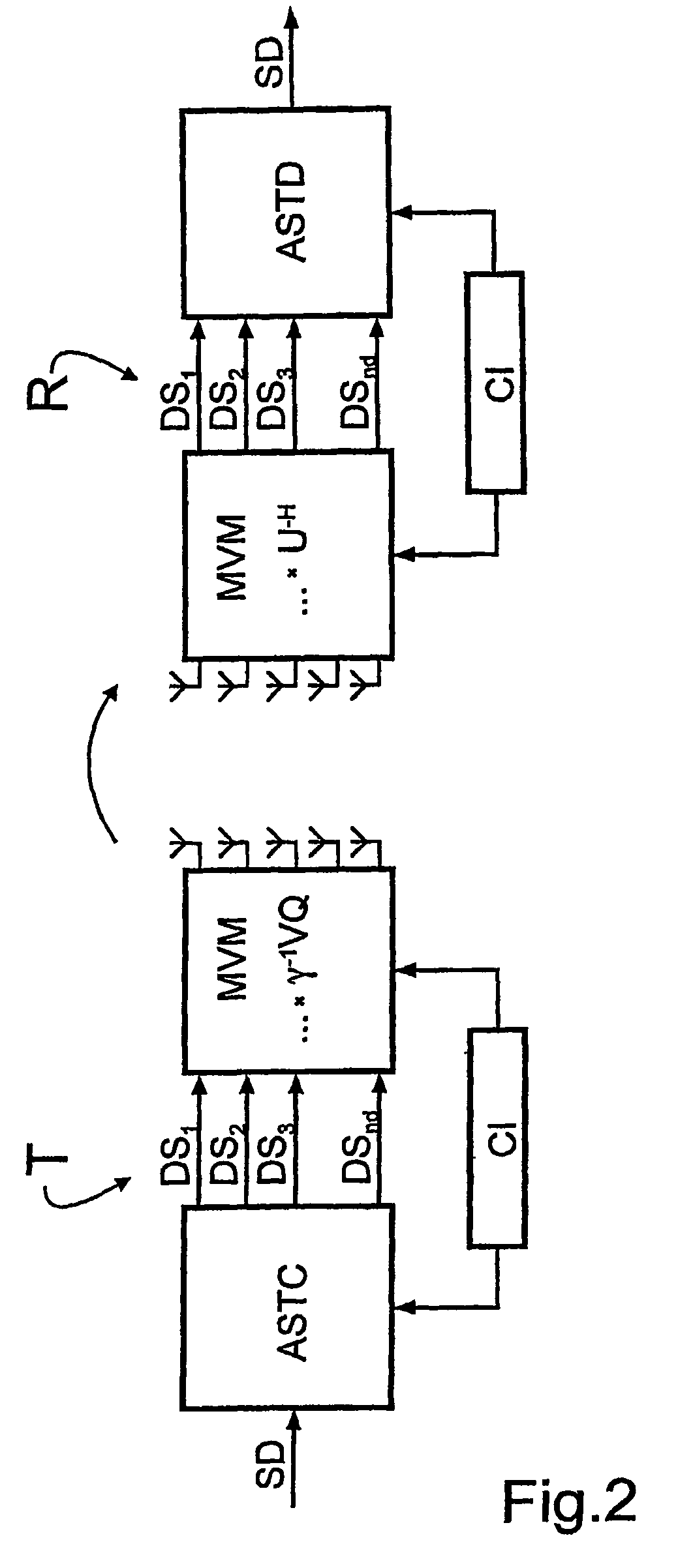 MIMO signal processing method involving a rank-adaptive matching of the transmission rate