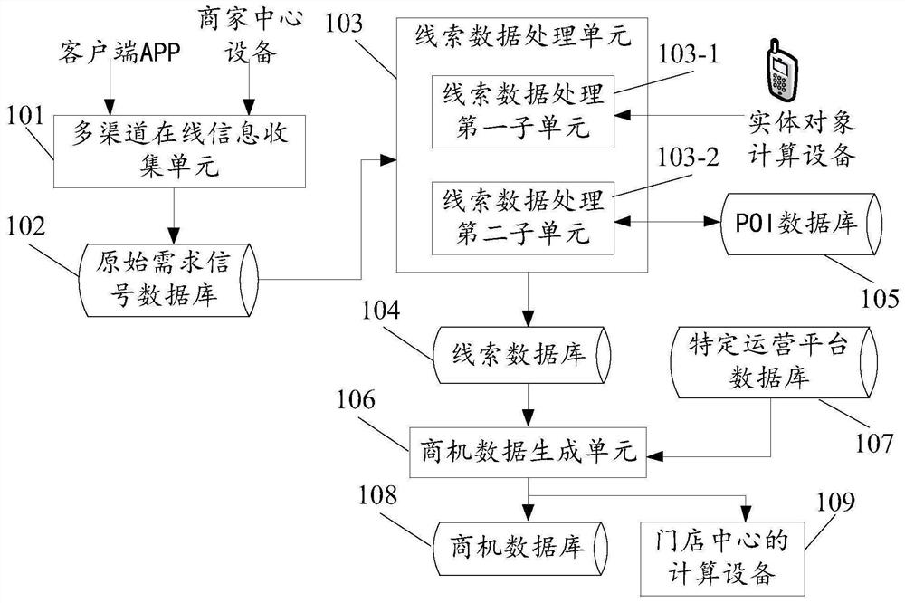 Data processing method and device