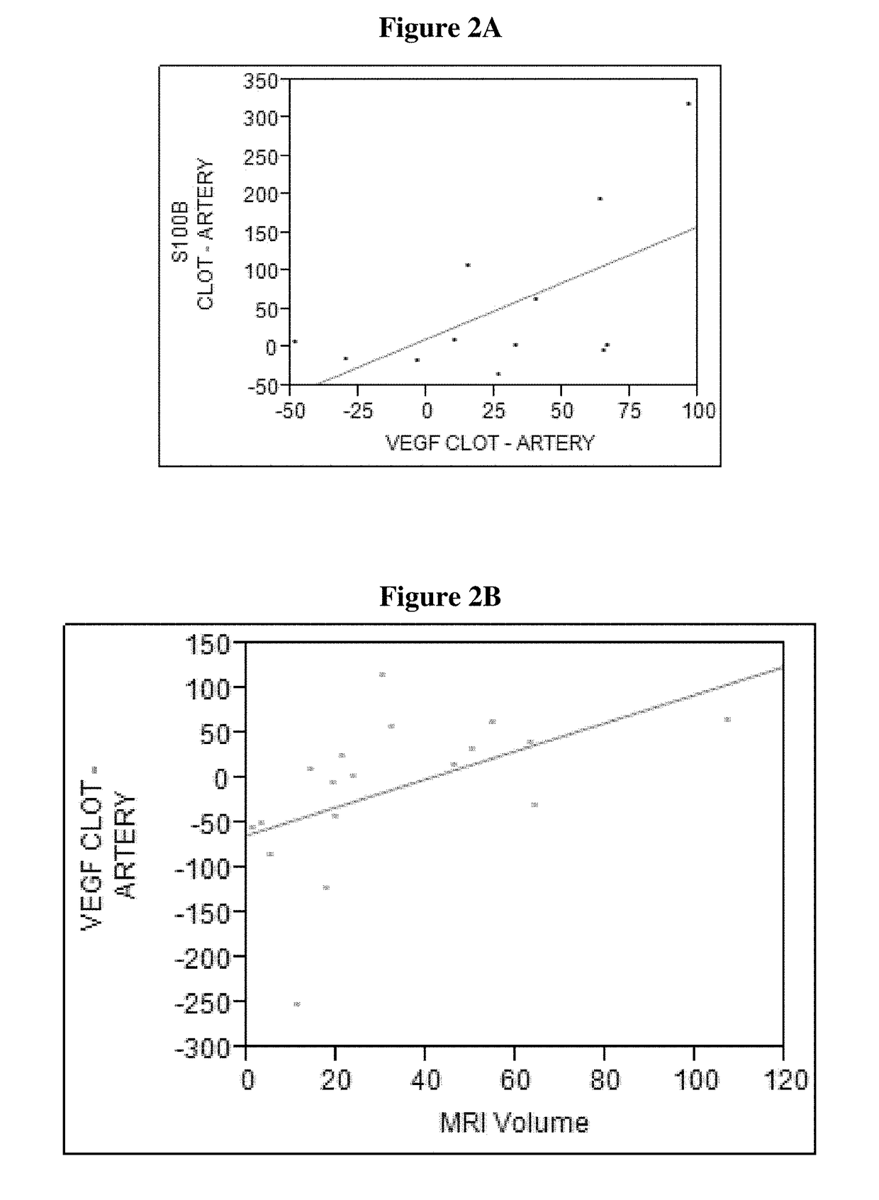 Diagnostic marker for treatment of cerebral ischemia