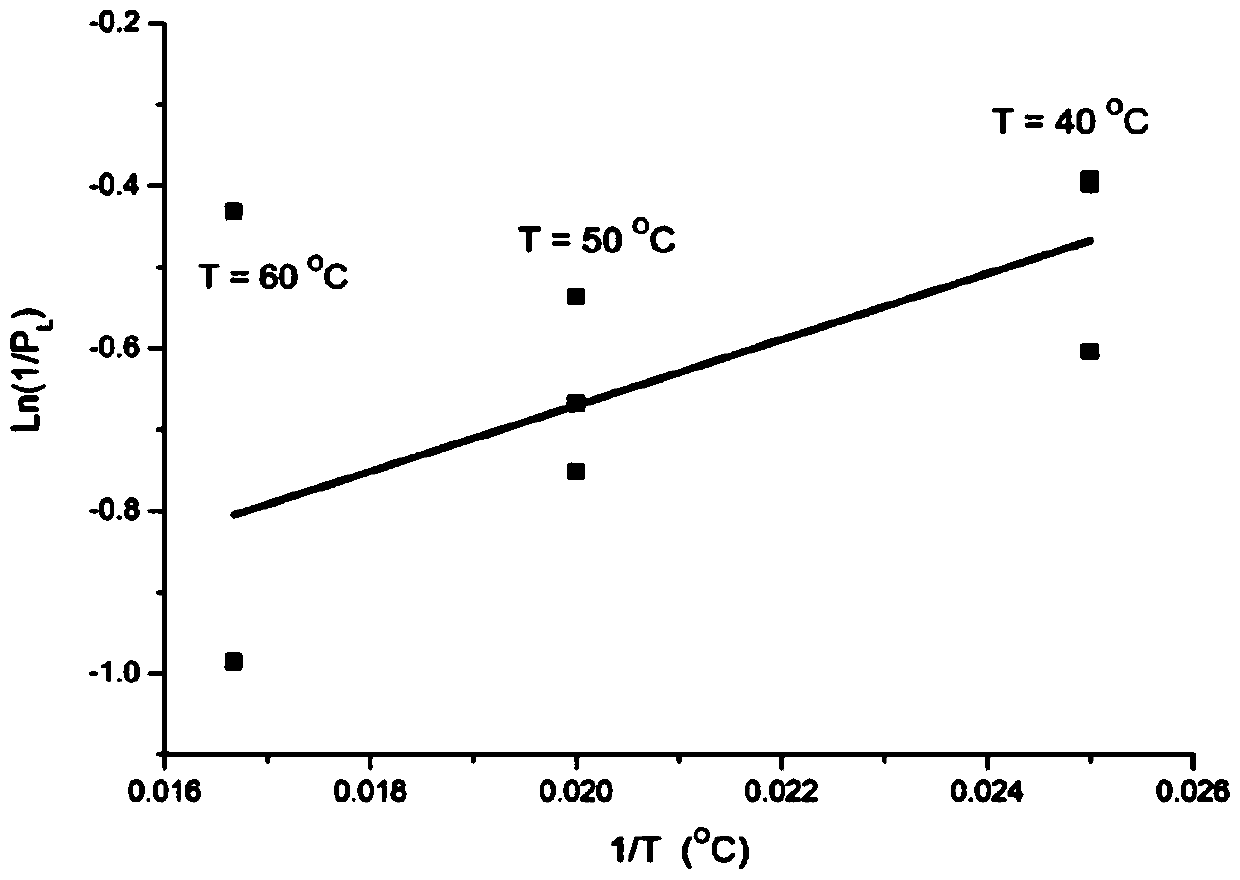 A method and device for predicting gas content of continental shale reservoirs