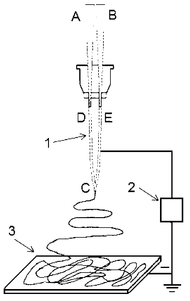 Method for preparing polyvinyl alcohol nano fibrous membrane containing nano silver and amino acid