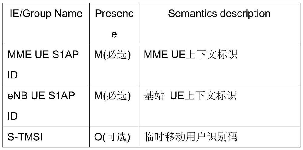 An Optimal Method for Ping-Pong Handover in a Communication-Based Train Control System