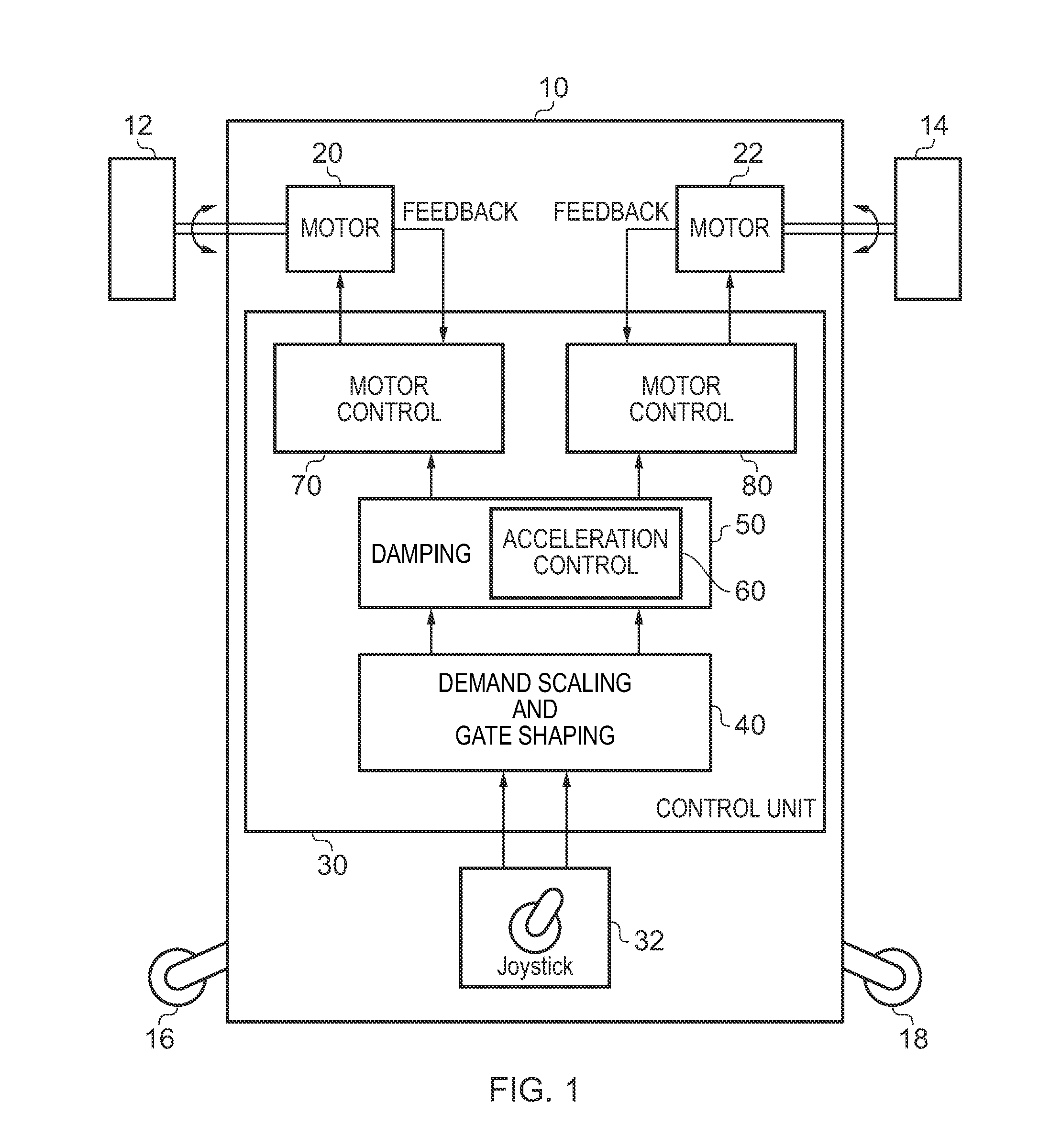 Controller and Control Method for a Motorised Vehicle