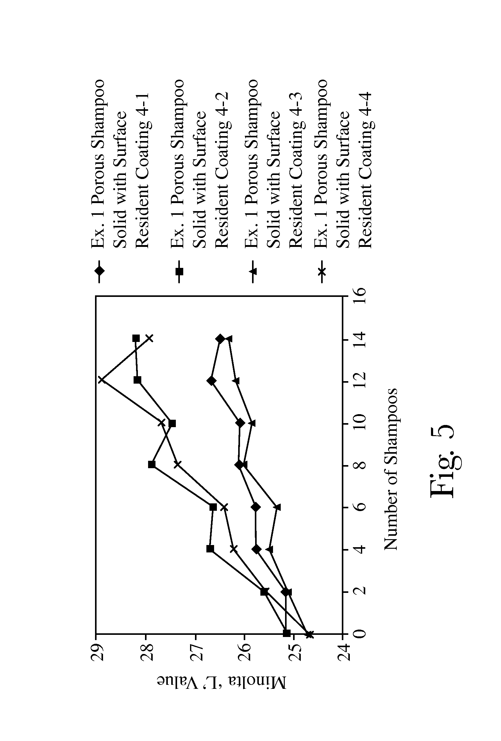 Porous, dissolvable solid substrate and surface resident coating comprising water sensitive actives