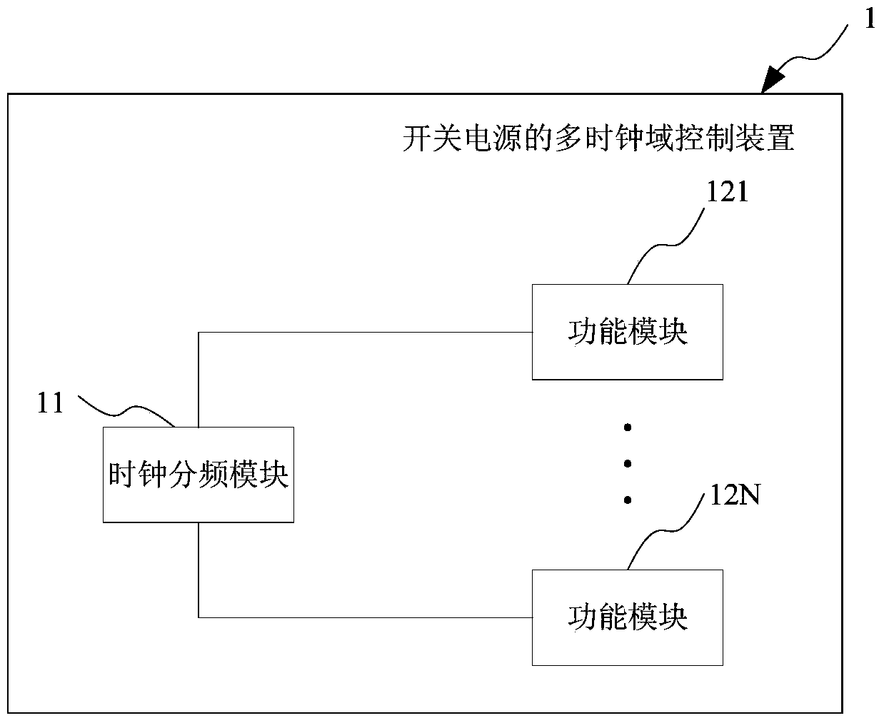 Multi-clock domain control device and method for switching power supply, and a switching power supply