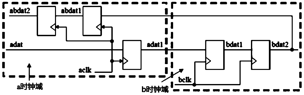 Multi-clock domain control device and method for switching power supply, and a switching power supply