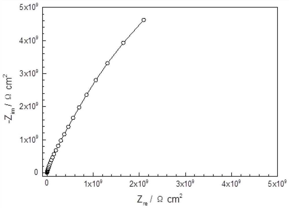 A kind of wear-resistant anticorrosion coating and its preparation method and application