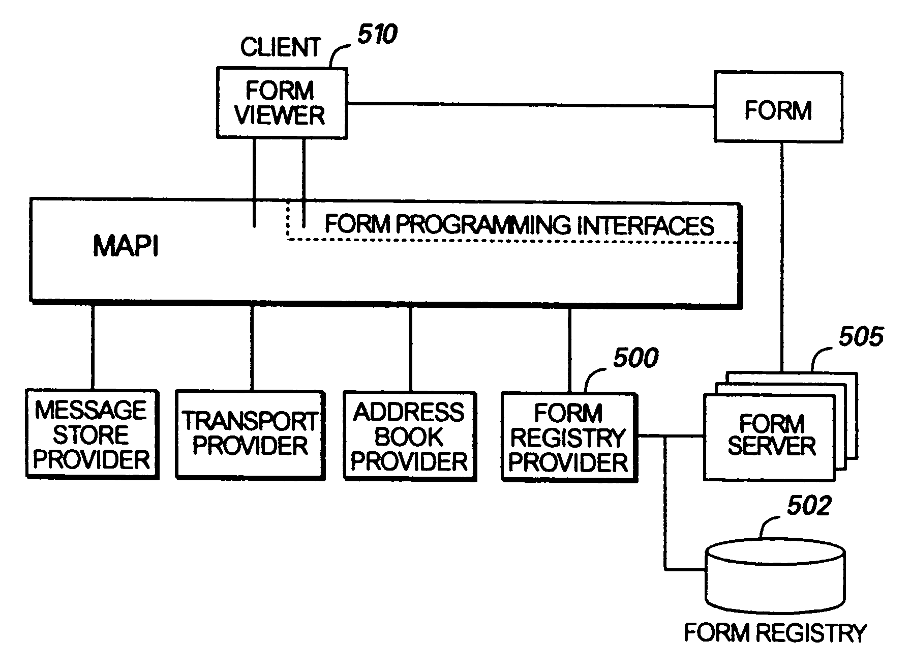 Method for automatically implementing special forms in an e-mail system