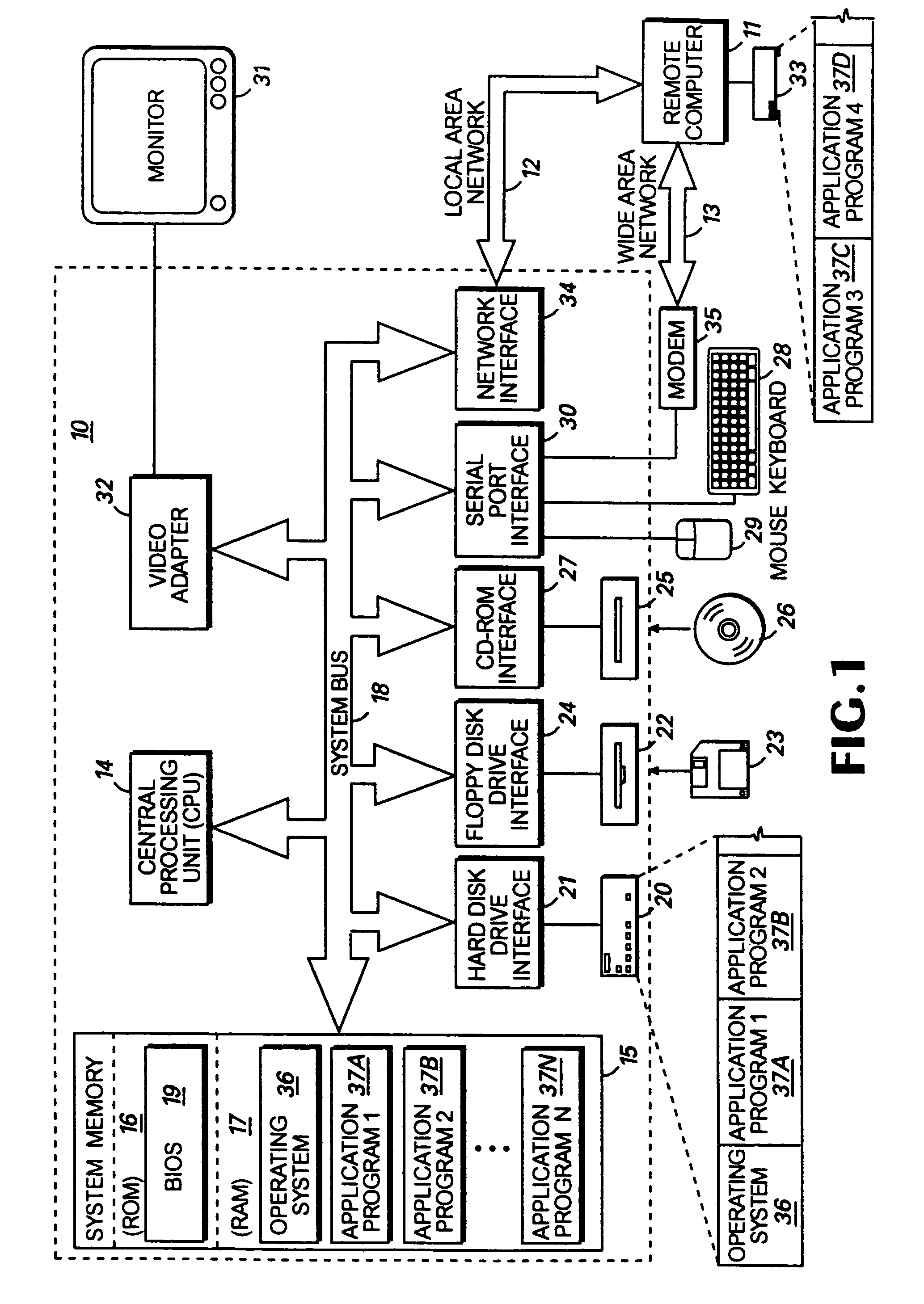 Method for automatically implementing special forms in an e-mail system