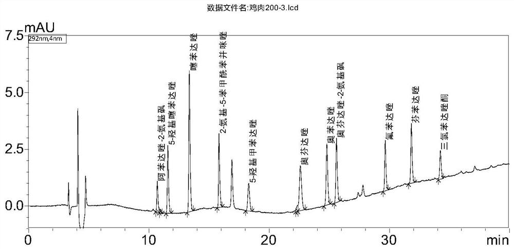 A kind of assay method of benzimidazole drug residue in chicken tissue