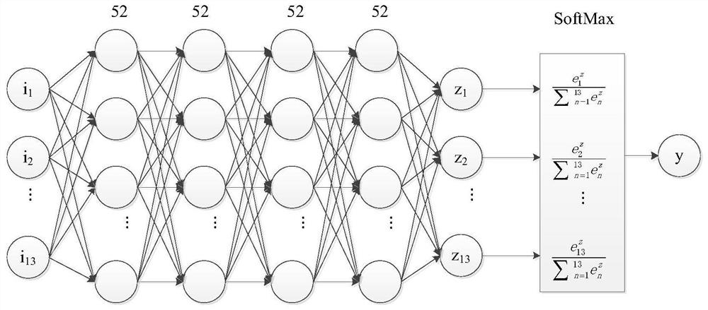 Multi-parameter Life Prediction Method of Three-phase AC Asynchronous Motor Based on Neural Network