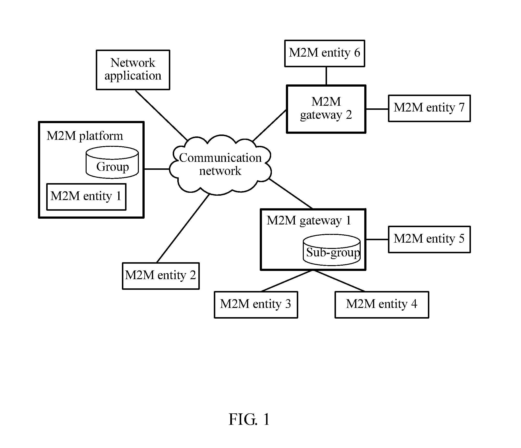 Group communication method and apparatus for group communication