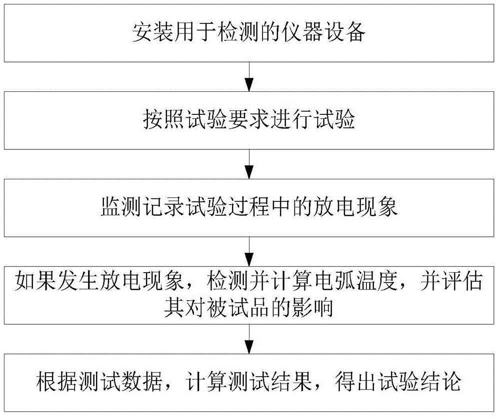 Detection method for radio-frequency fuel oil harm