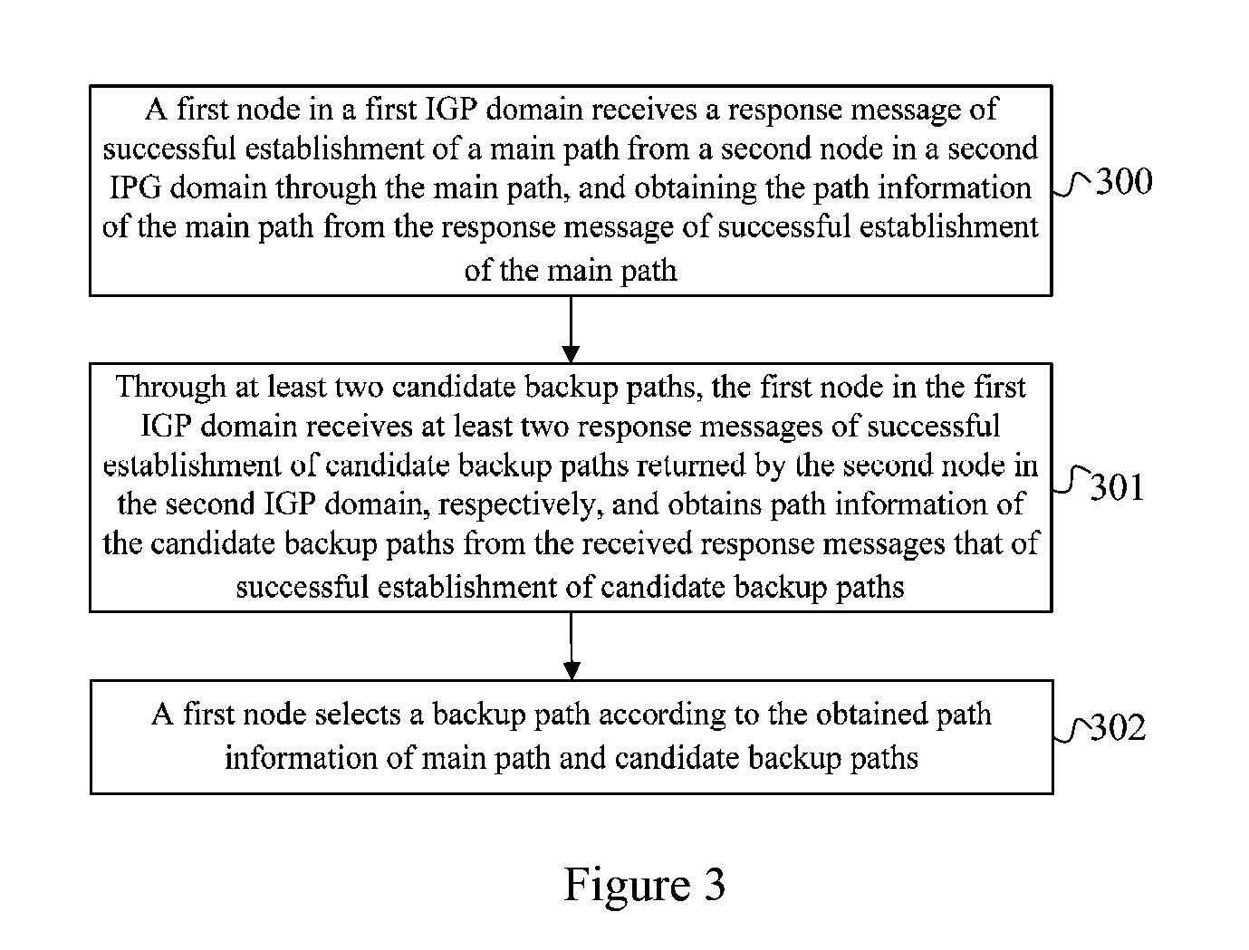 Method and device for establishing backup path, method and device for selecting backup path