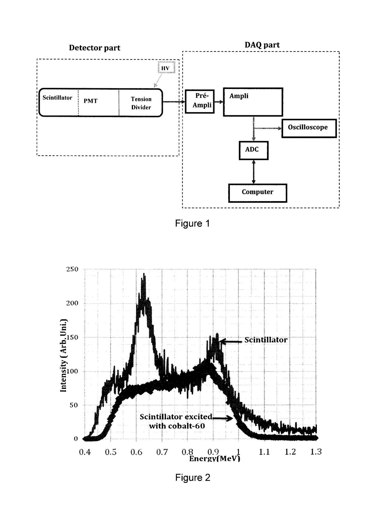 Boron-loaded liquid scintillator compositions and methods of preparation thereof