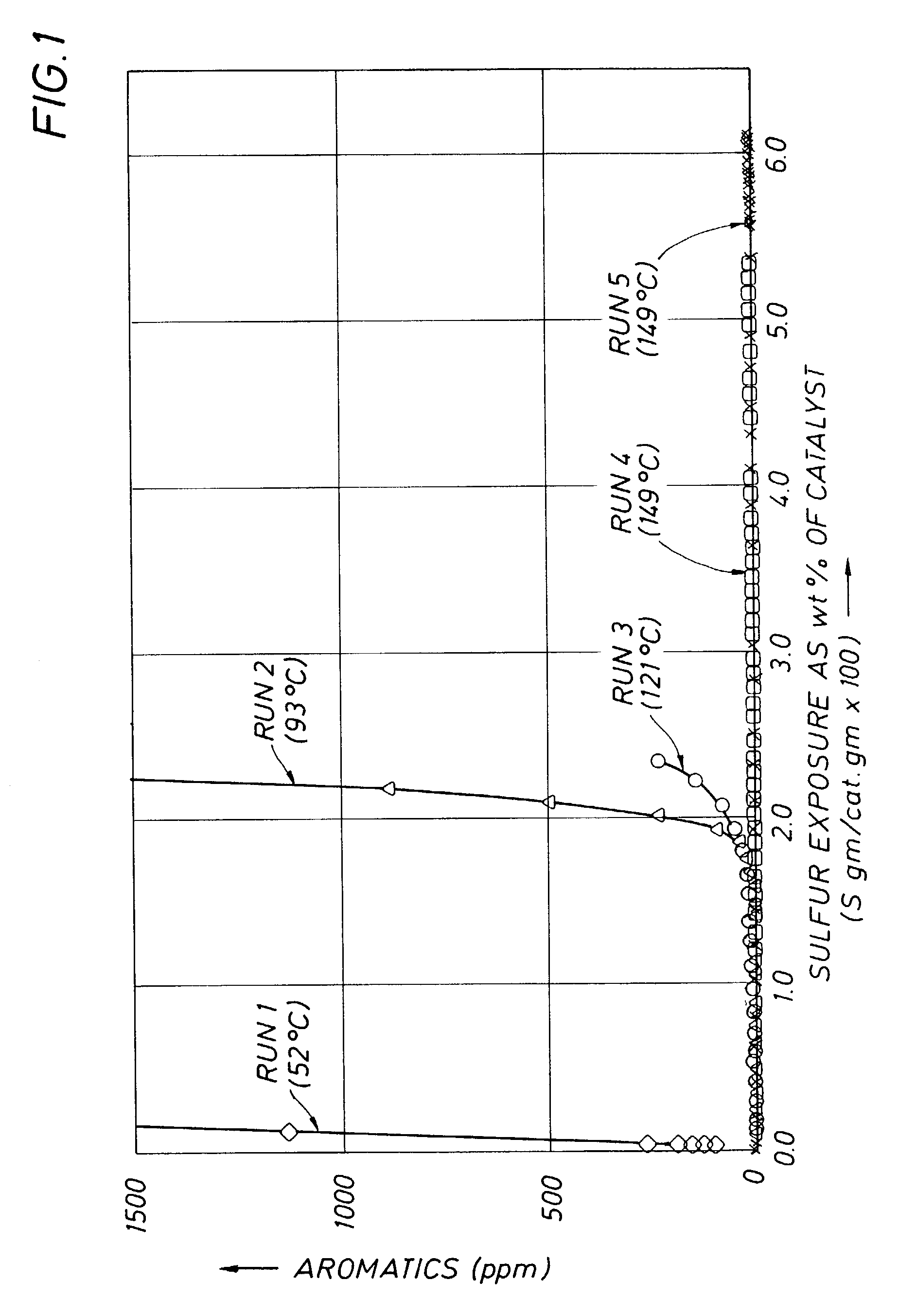 Process for hydrogenation of aromatics in hydrocarbon feedstocks containing thiopheneic compounds