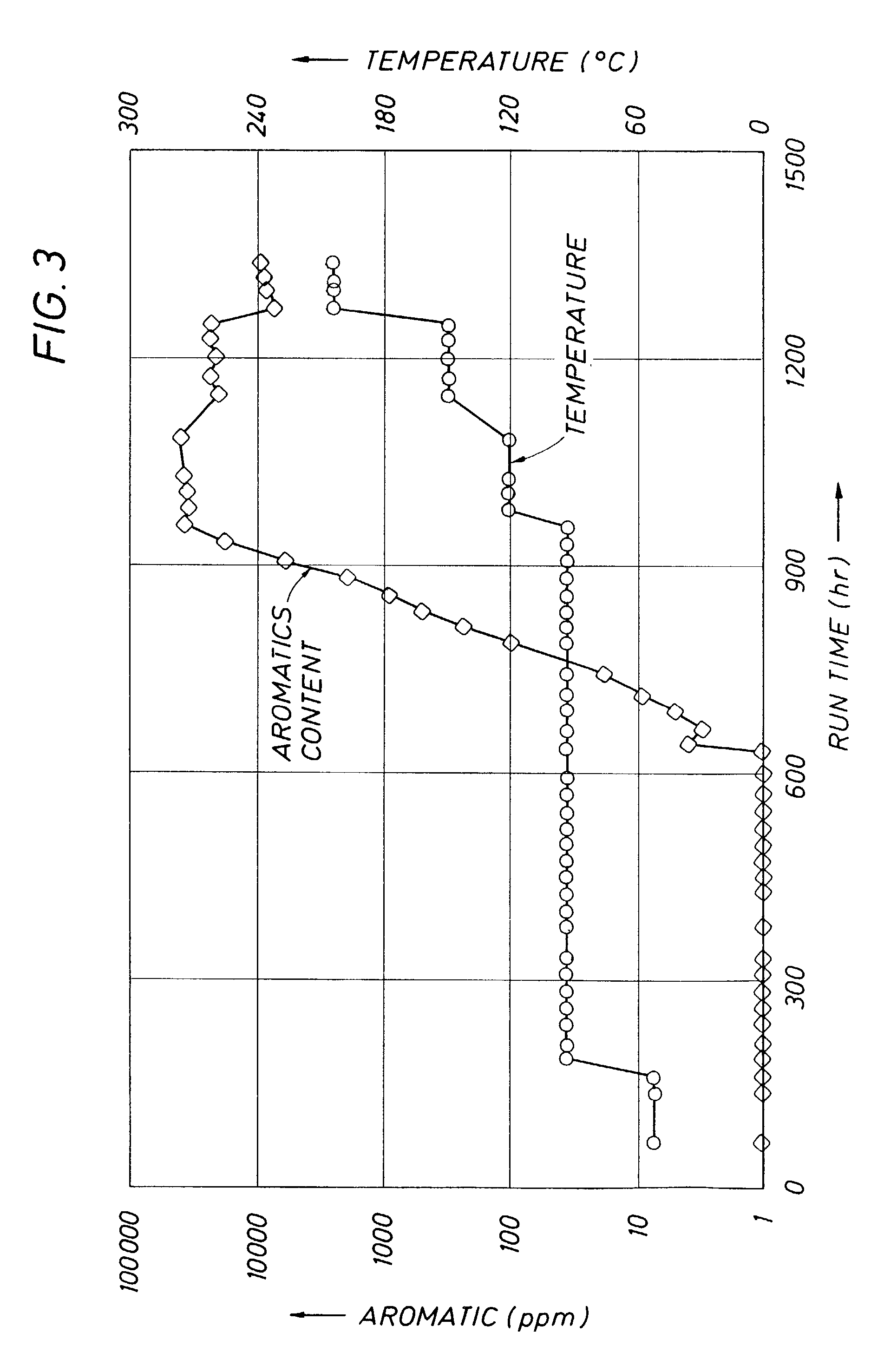 Process for hydrogenation of aromatics in hydrocarbon feedstocks containing thiopheneic compounds