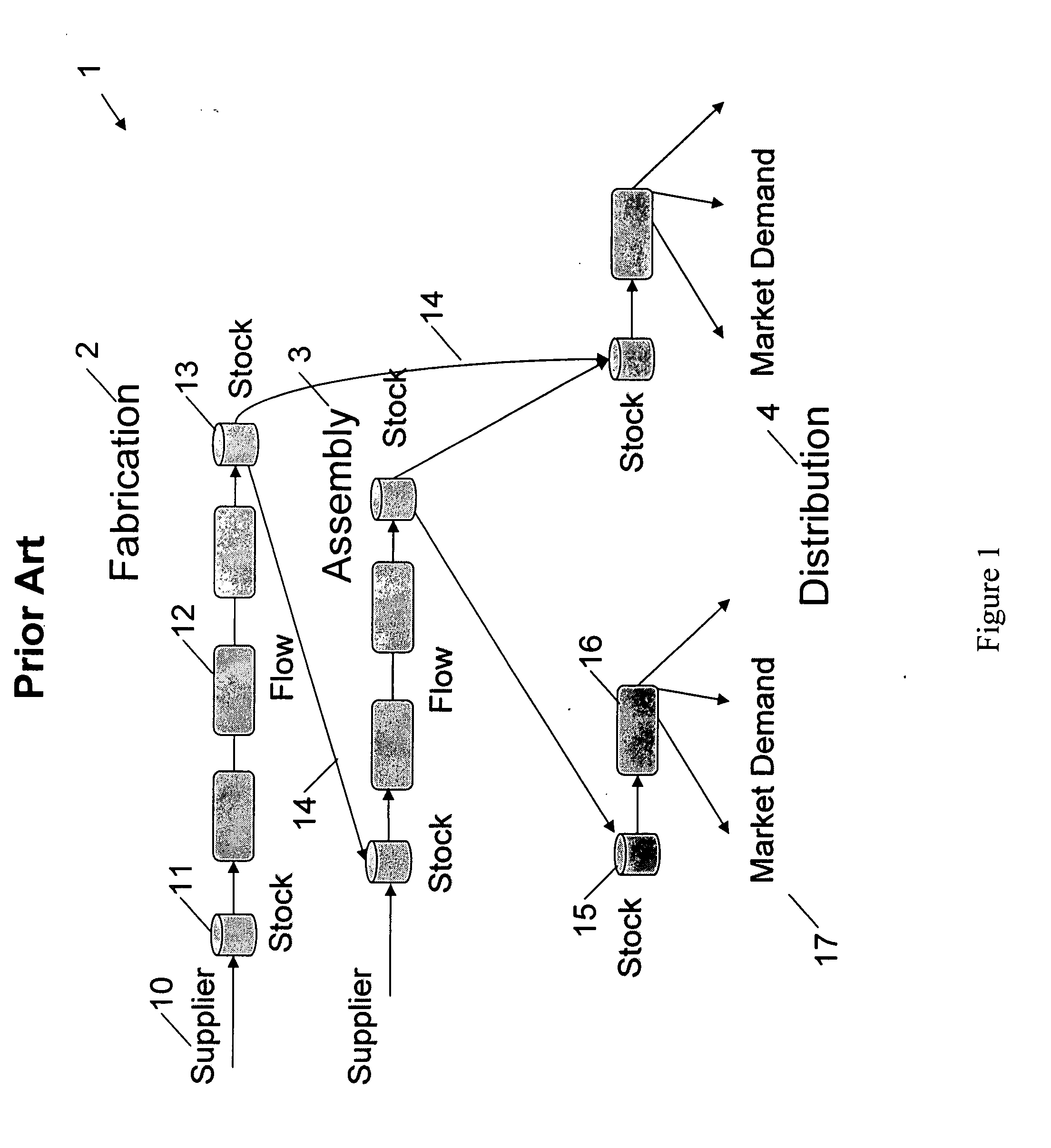 Methods and systems for employing dynamic risk-based scheduling to optimize and integrate production with a supply chain