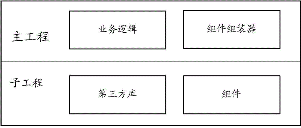 Application software realization method and device as well as computer equipment
