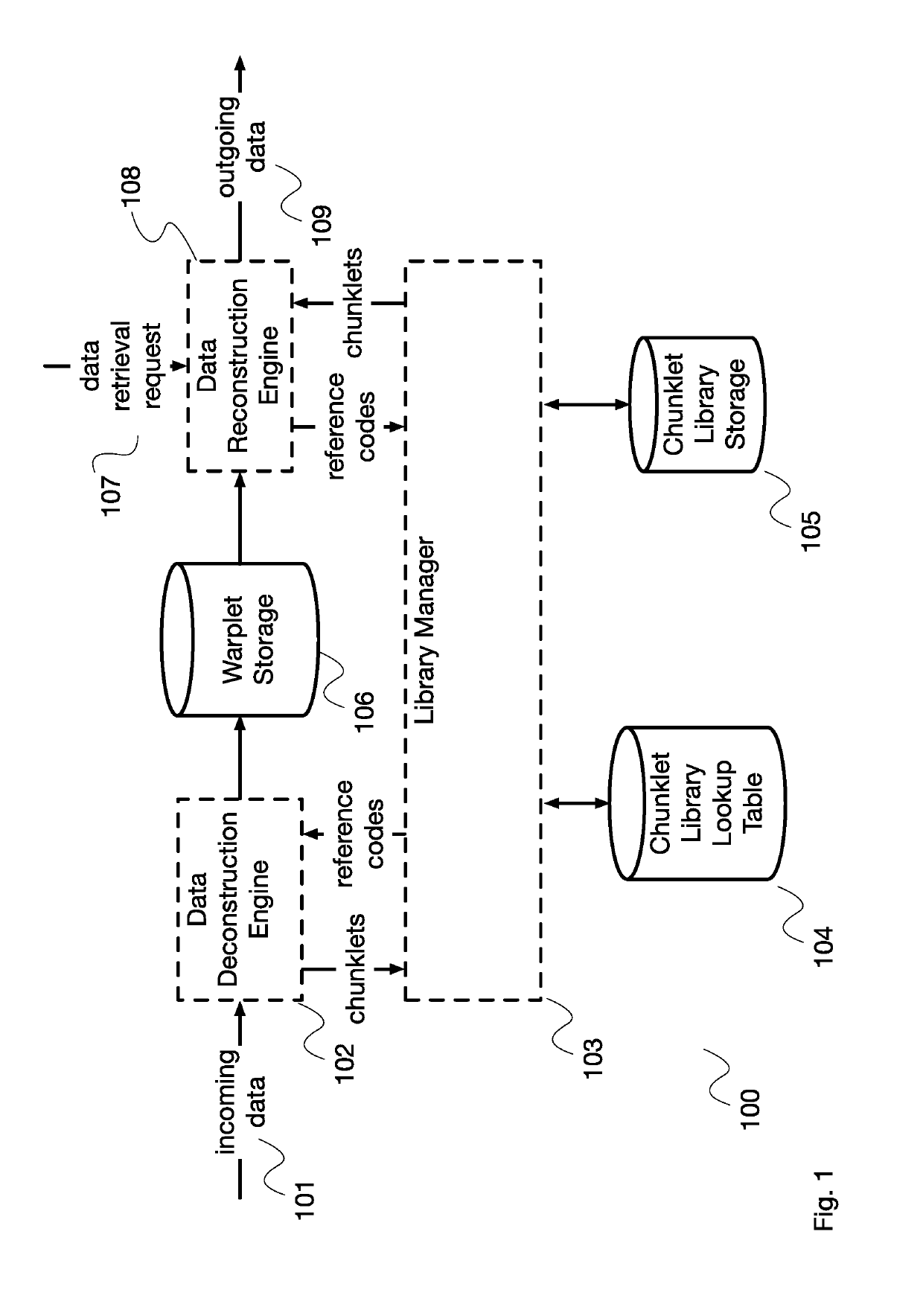 System and method for data storage, transfer, synchronization, and security