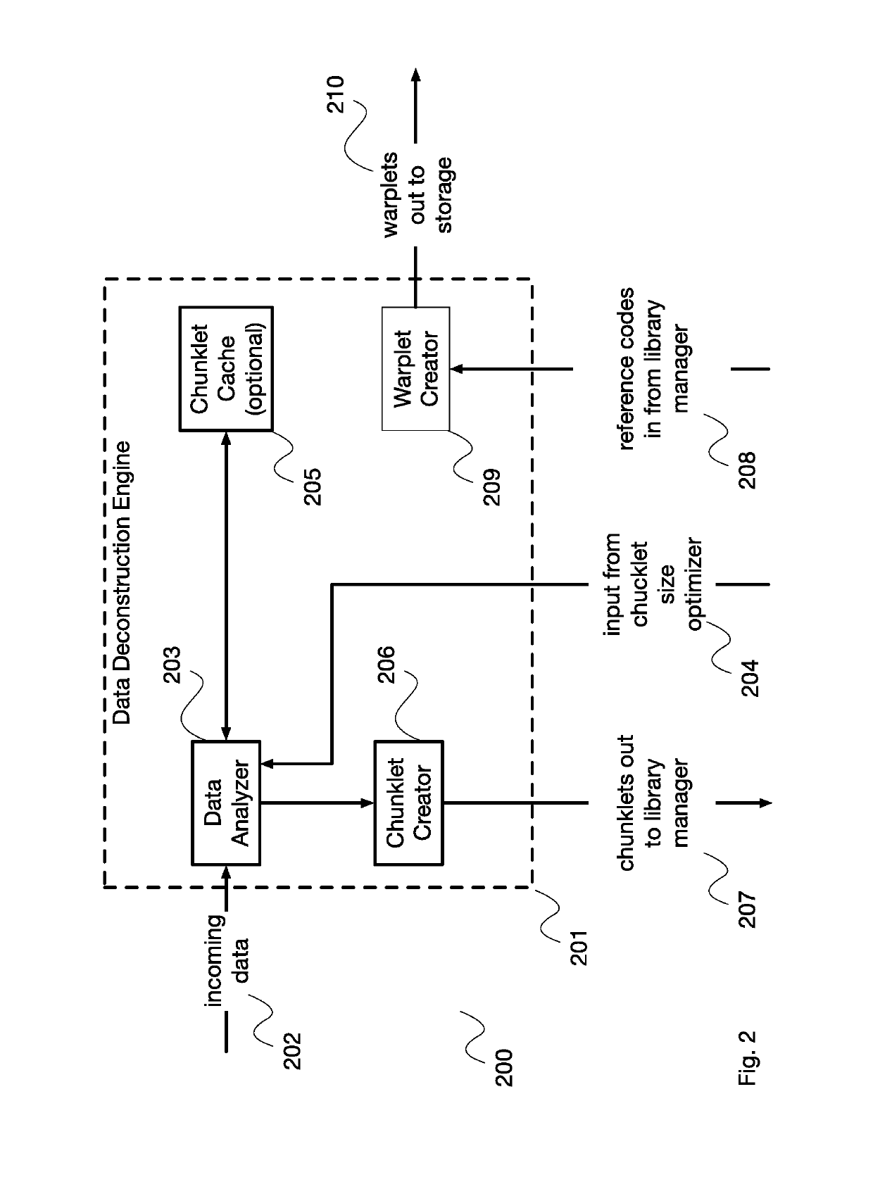 System and method for data storage, transfer, synchronization, and security