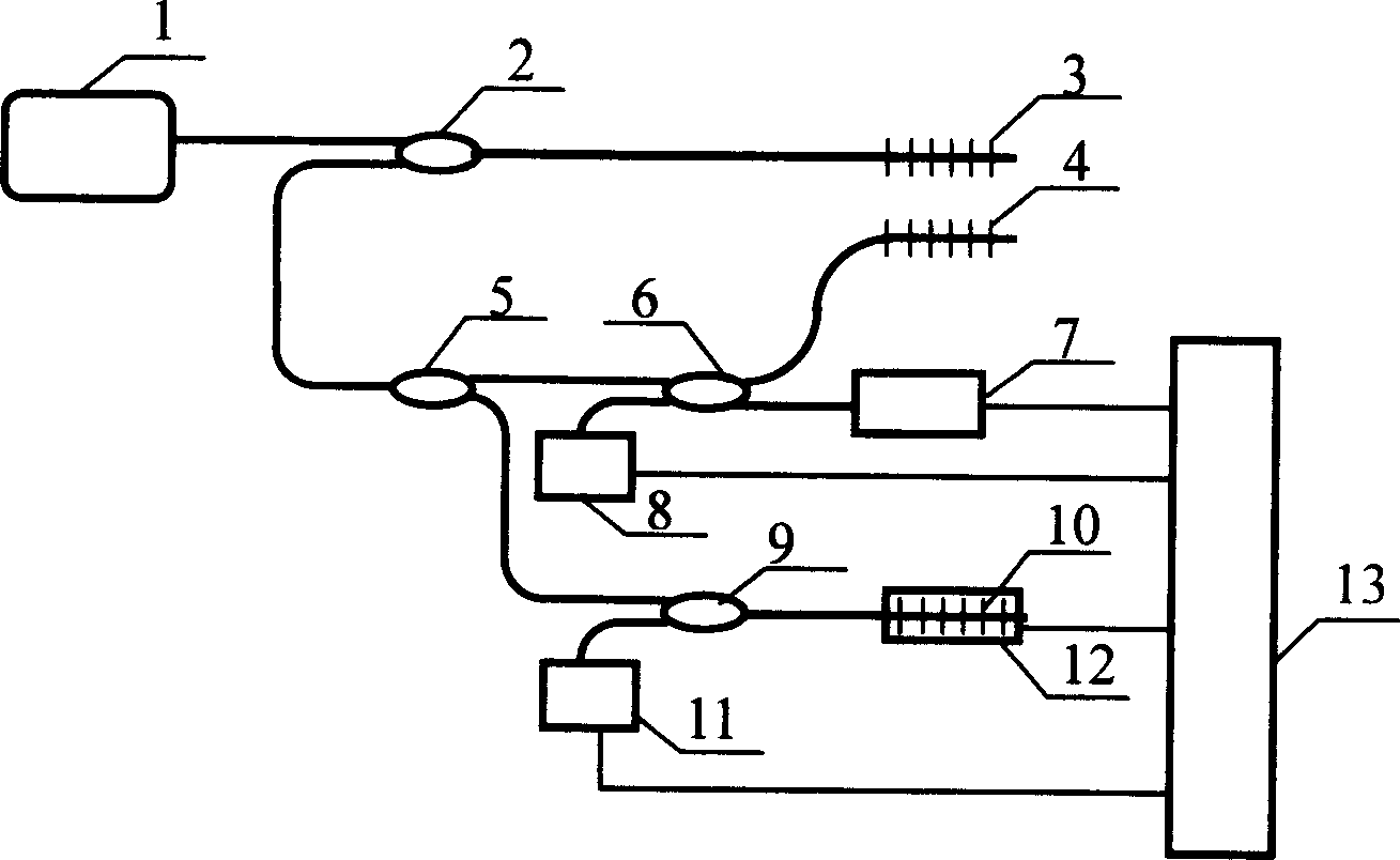 Optical Bragg grating sensing system of eliminating sensitiveness