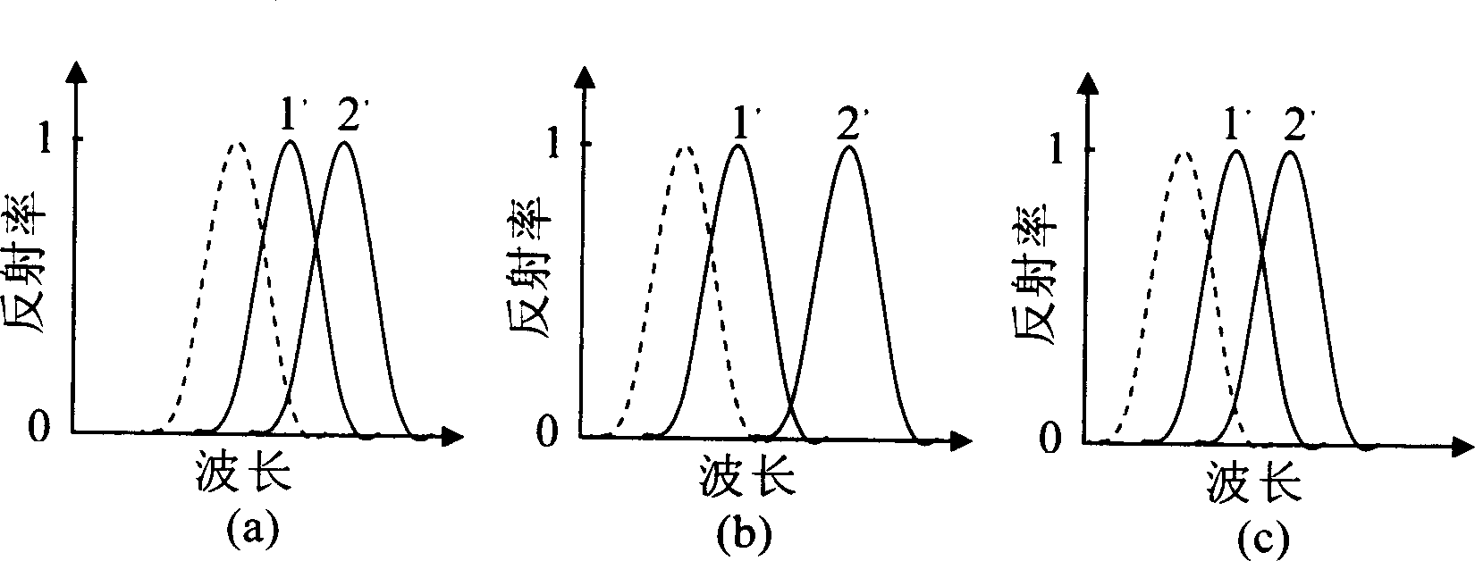 Optical Bragg grating sensing system of eliminating sensitiveness