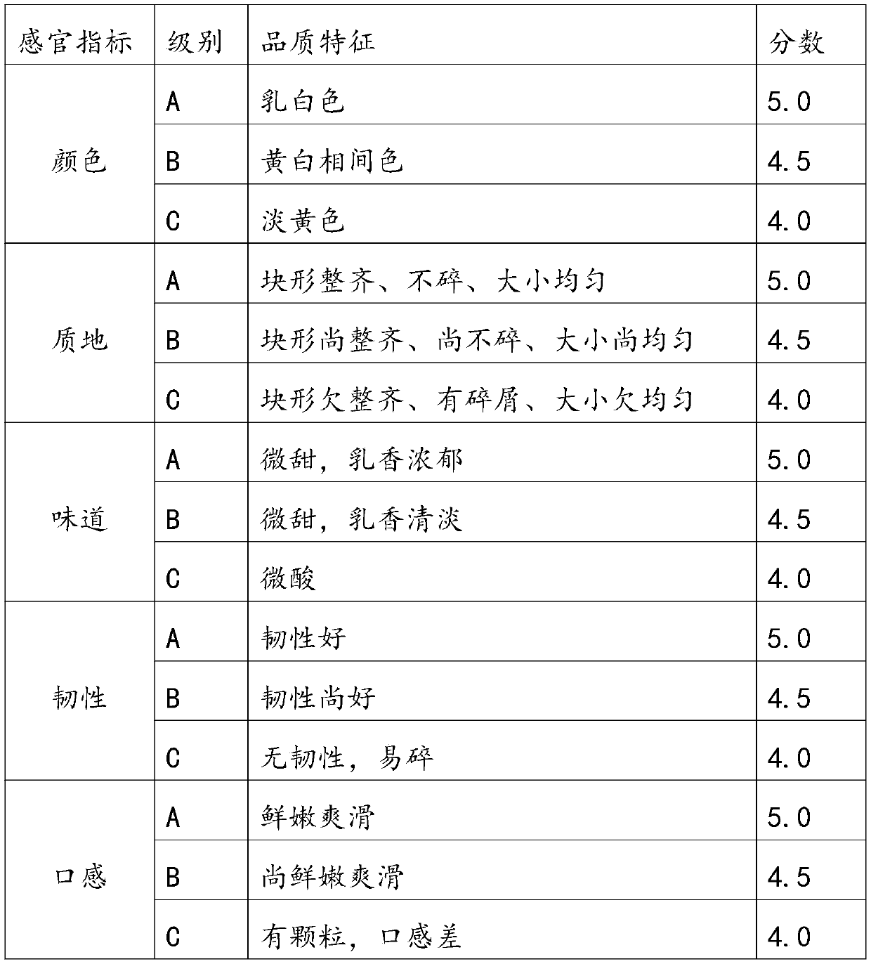 Soybean milk bean curd and preparation method thereof