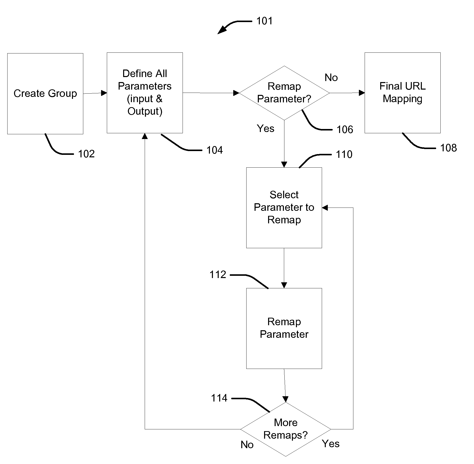 Mapped Parameter Sets Using Bulk Loading System and Method