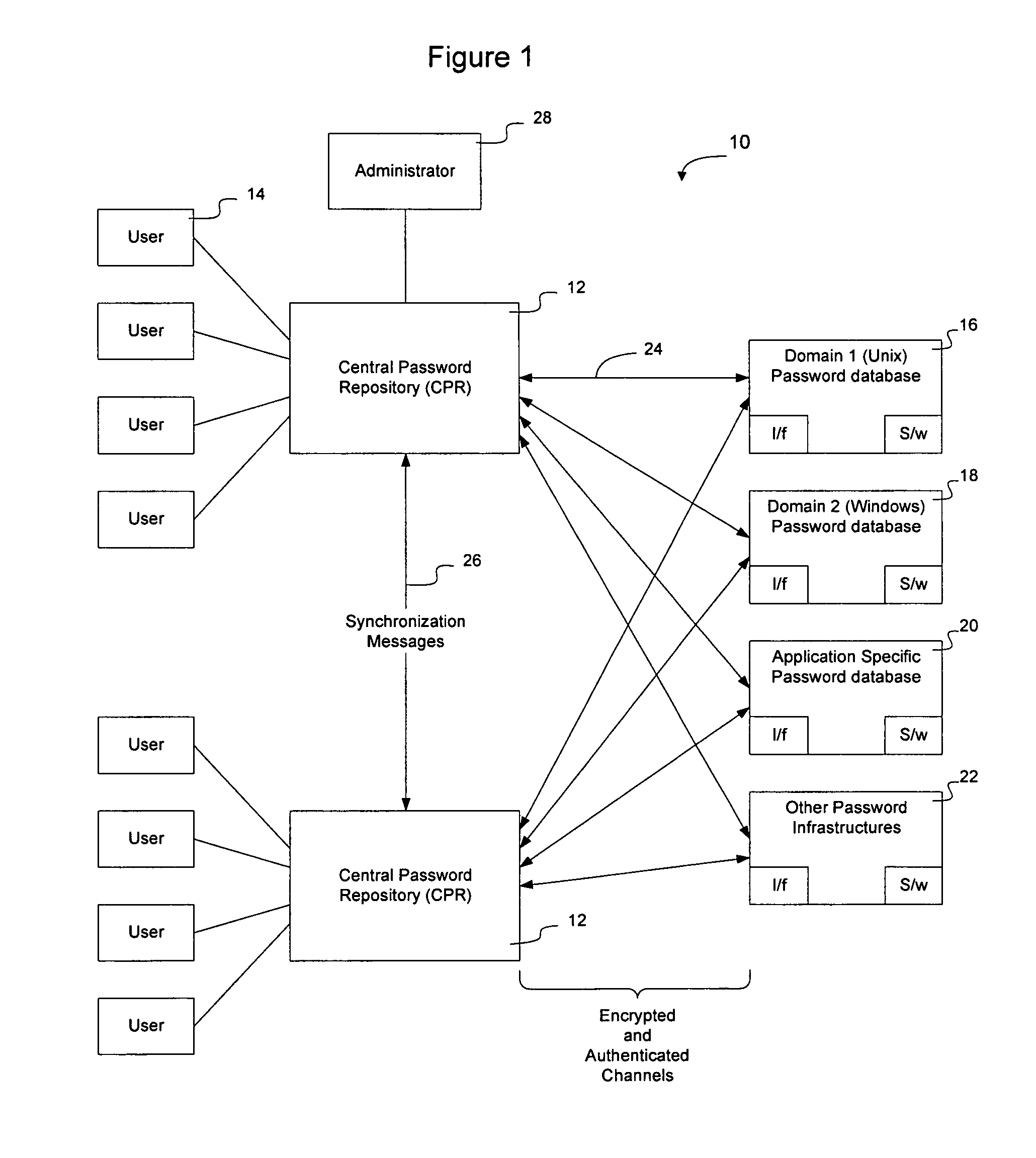 Method and apparatus for securely synchronizing password systems