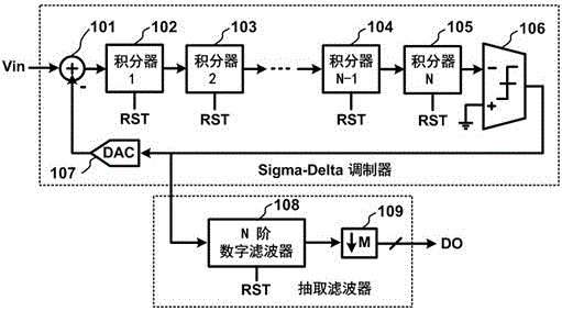 Two-step incremental analog-digital converter and two-step conversion method