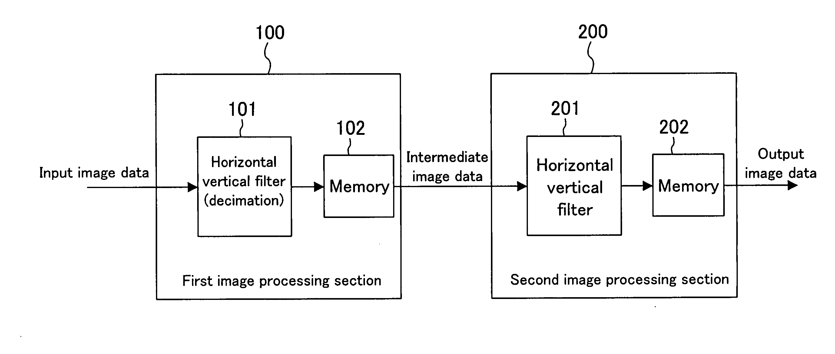 Image data processing device
